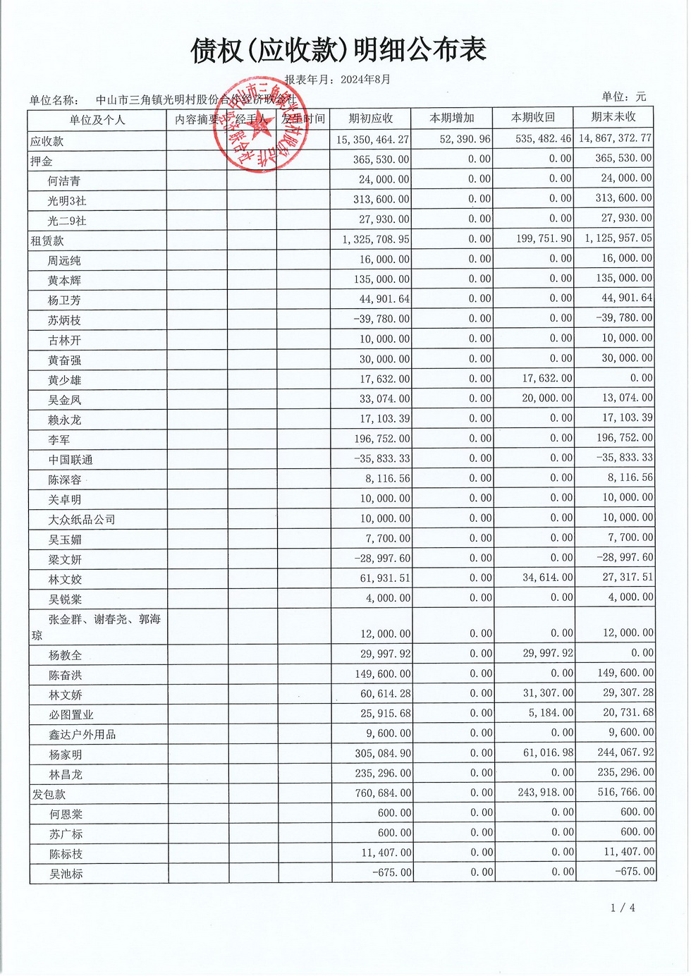 光明村2024年8月份财务公布报表_页面_14.jpg