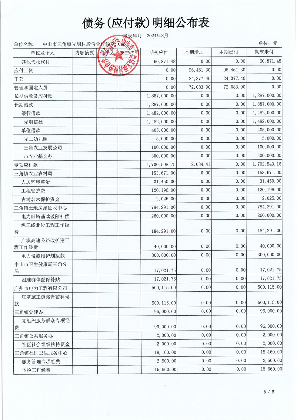 光明村2024年8月份财务公布报表_页面_22.jpg