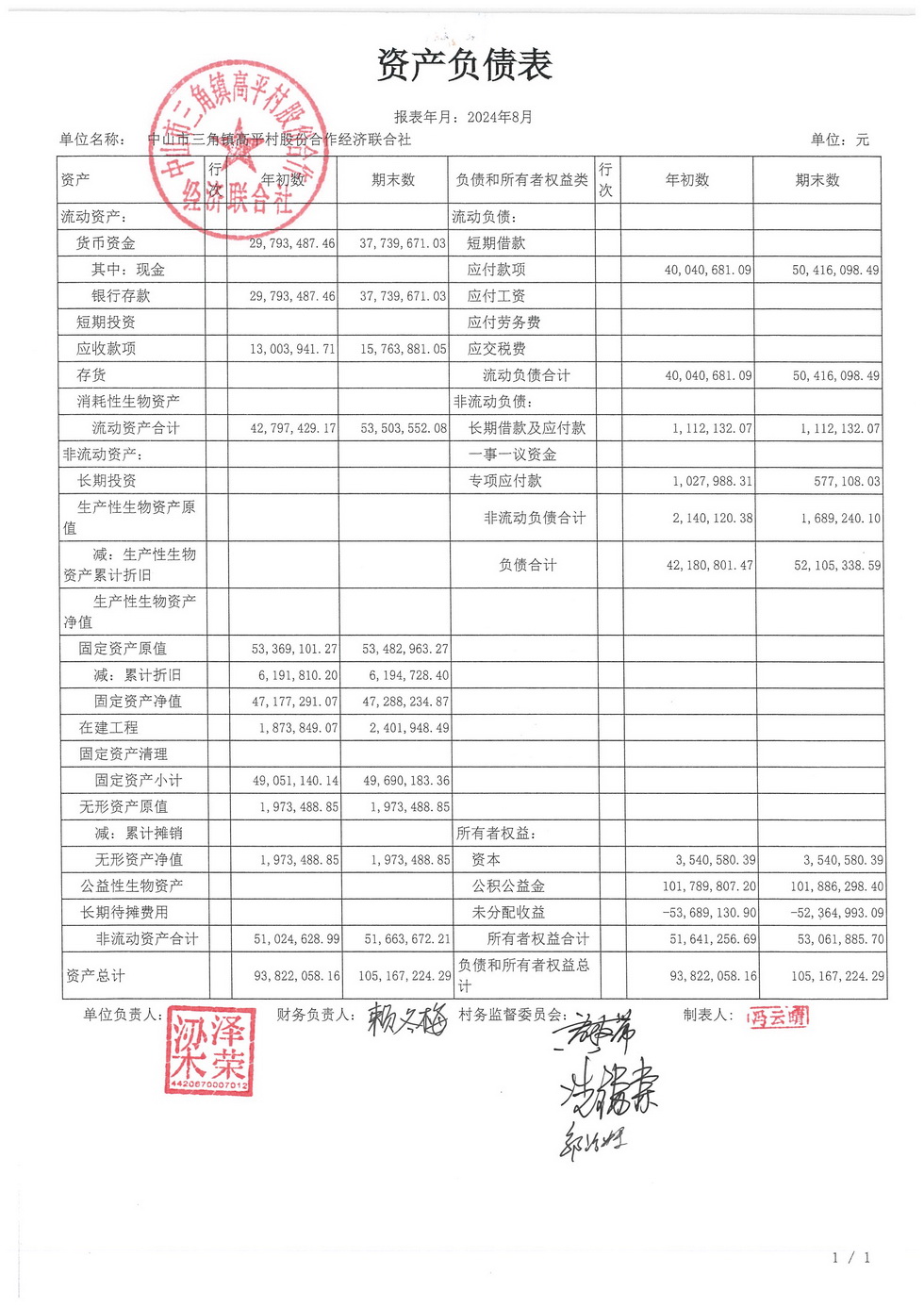 高平村2024年8月财务公开_页面_01.jpg