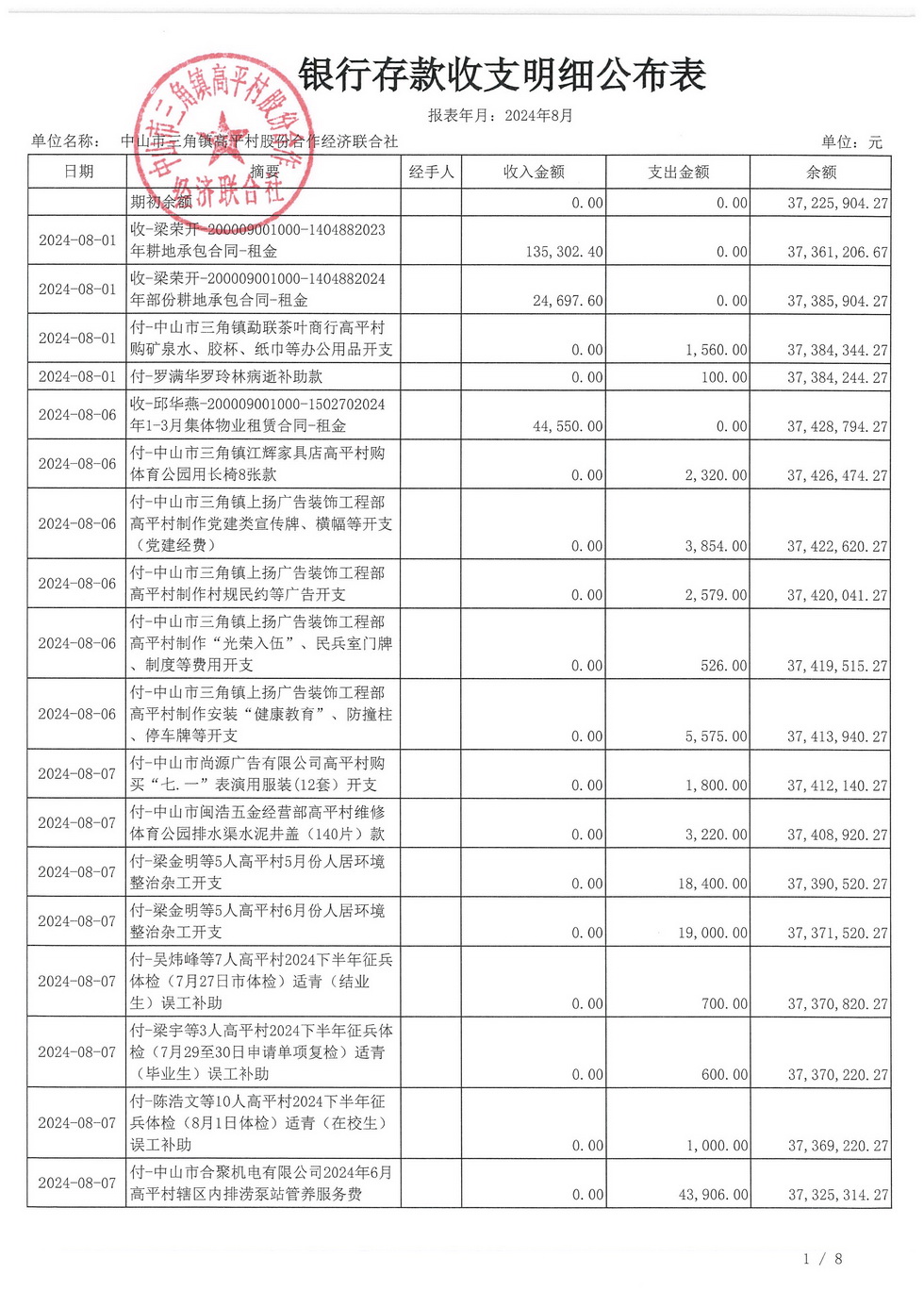 高平村2024年8月财务公开_页面_05.jpg