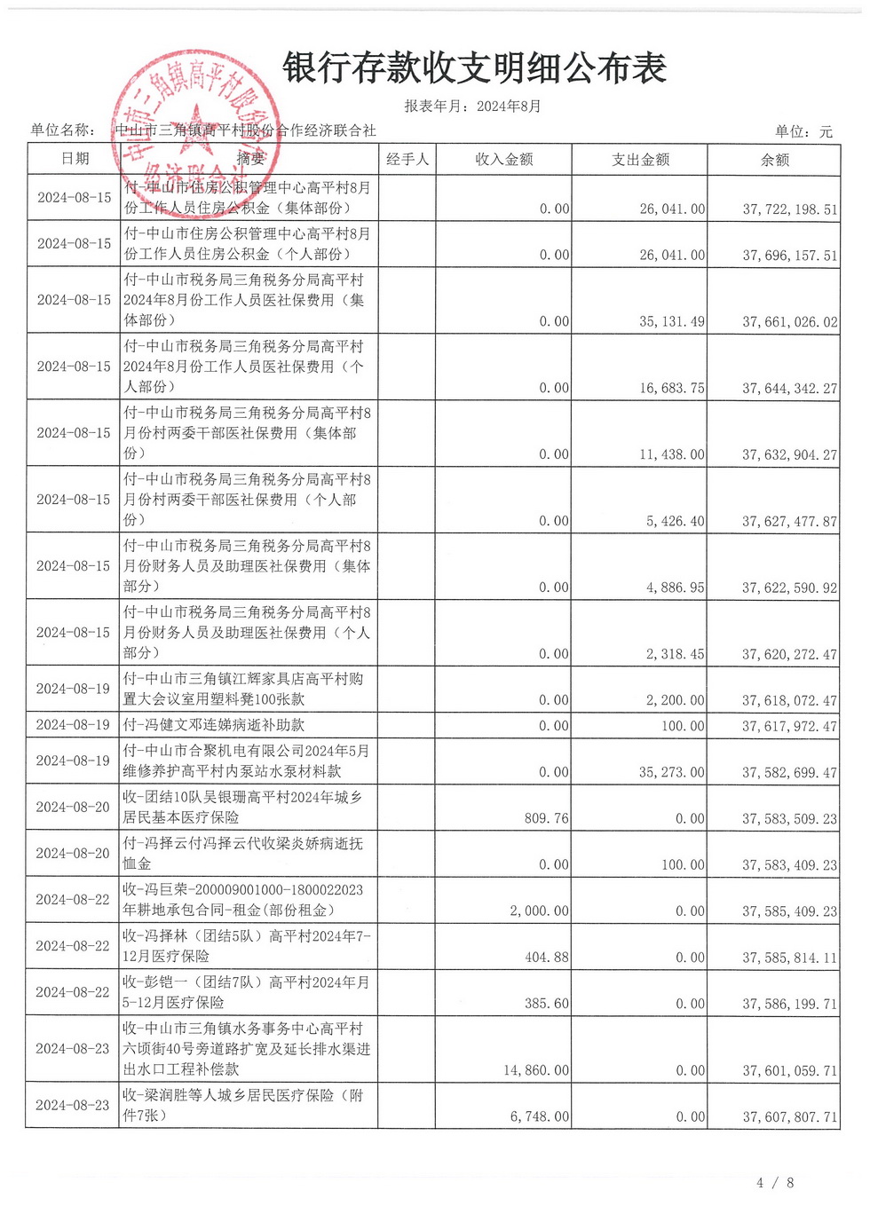 高平村2024年8月财务公开_页面_08.jpg