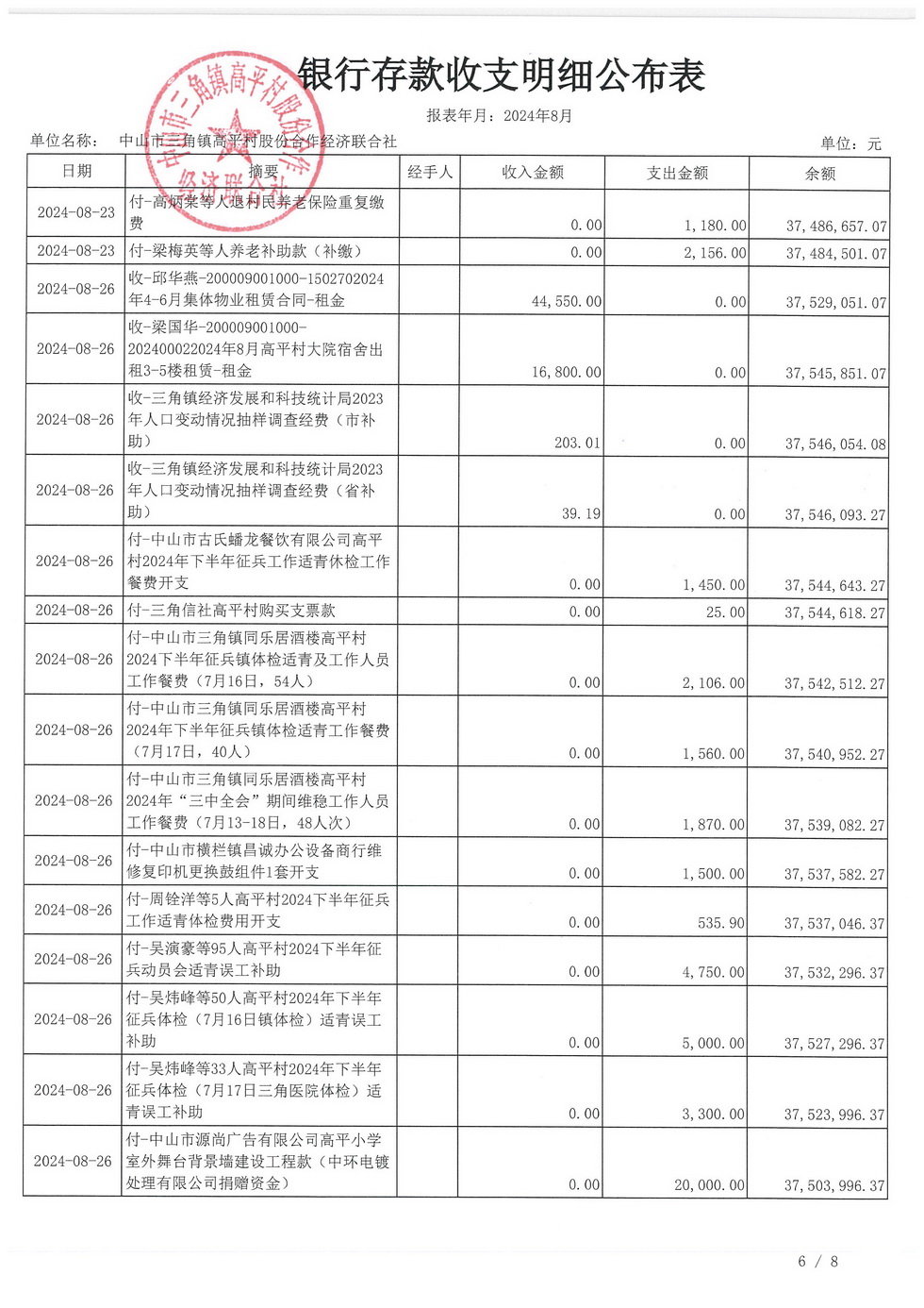 高平村2024年8月财务公开_页面_10.jpg