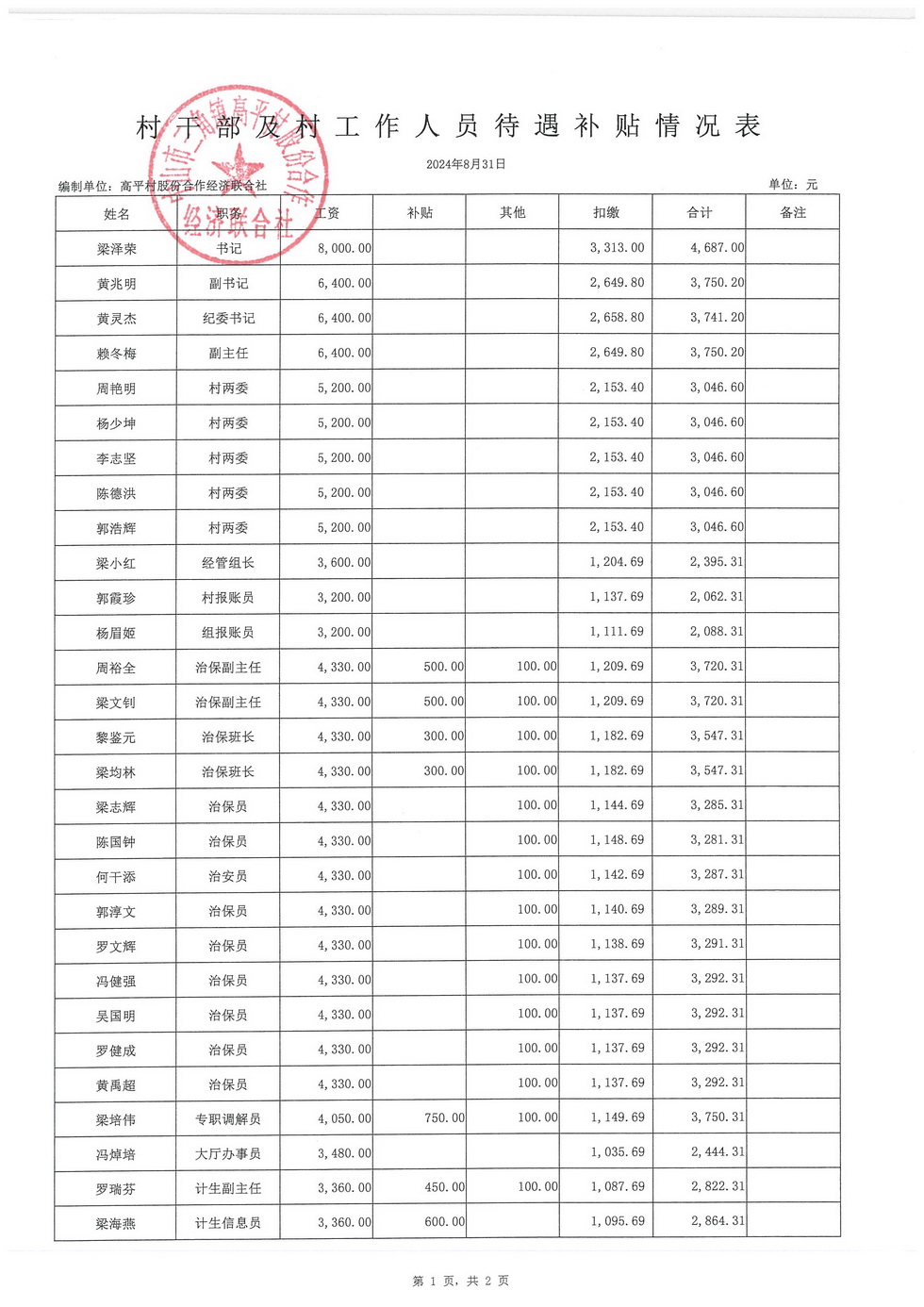 高平村2024年8月财务公开_页面_13.jpg