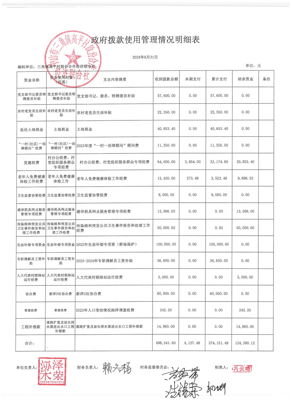 高平村2024年8月财务公开_页面_15.jpg