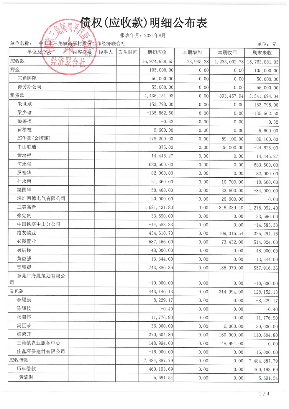 高平村2024年8月财务公开_页面_16.jpg