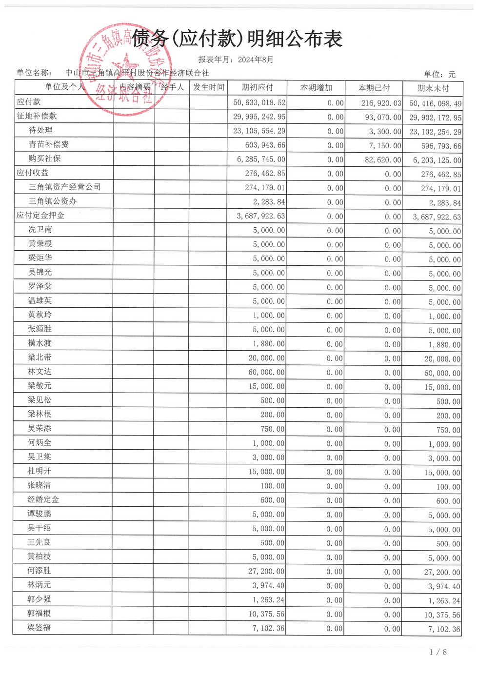 高平村2024年8月财务公开_页面_20.jpg
