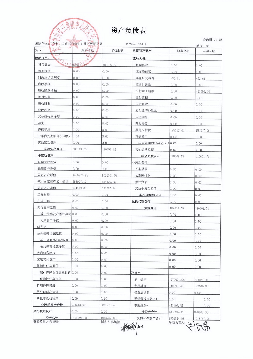 中心社区2024年8月财务公开_页面_4.jpg