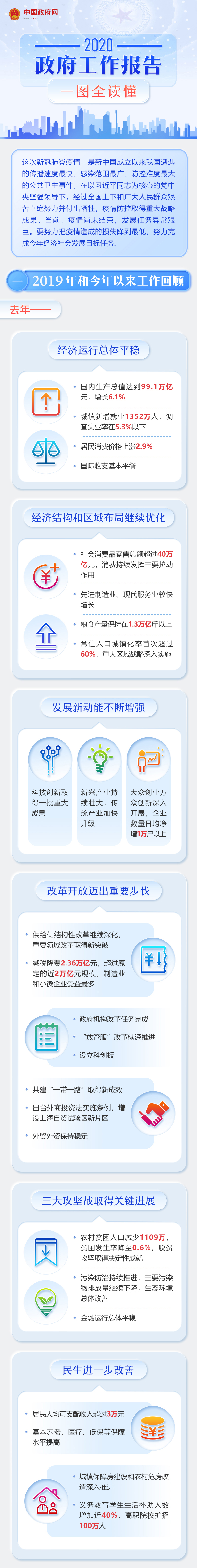 政府工作报告1.jpg