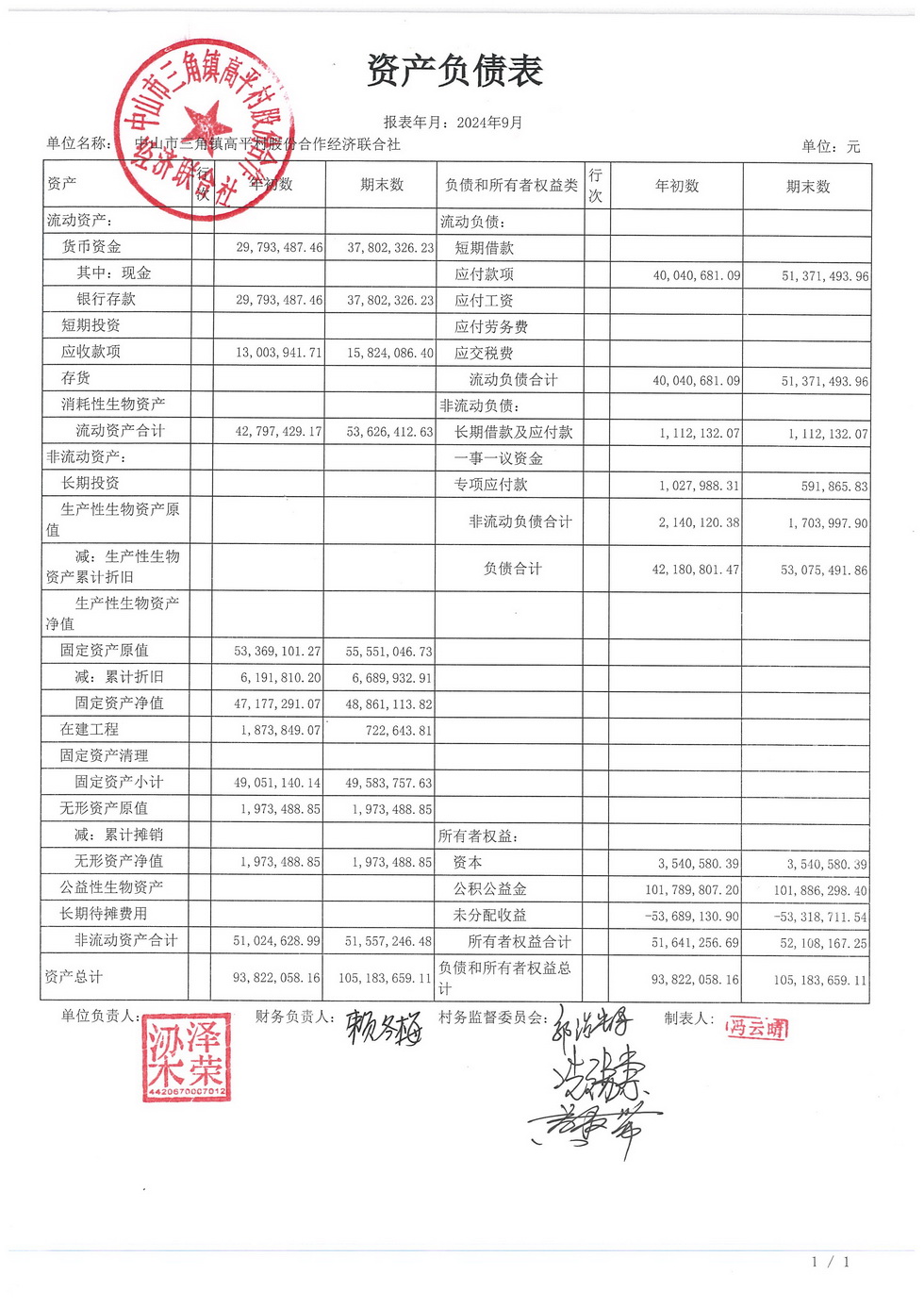 高平村2024年9月财务公开_页面_01.jpg