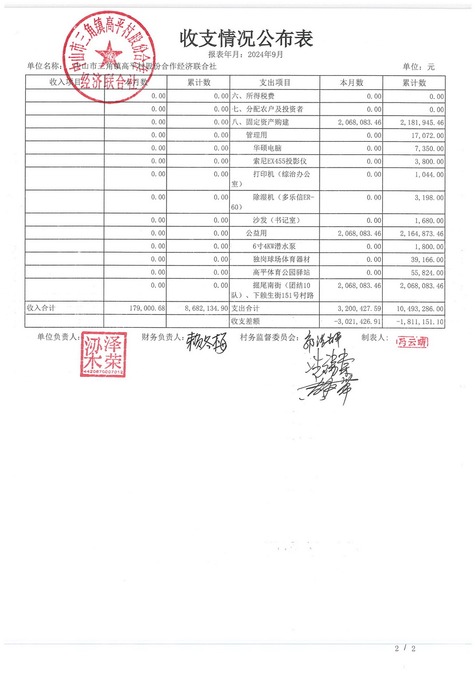 高平村2024年9月财务公开_页面_04.jpg