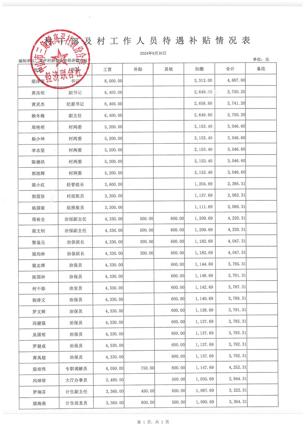 高平村2024年9月财务公开_页面_12.jpg