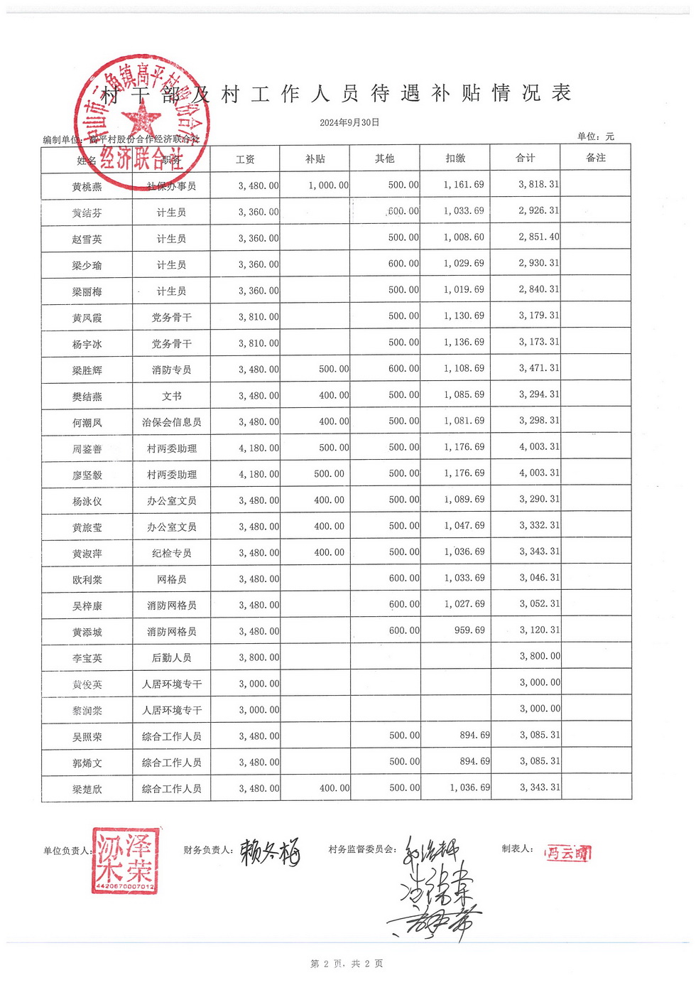 高平村2024年9月财务公开_页面_13.jpg
