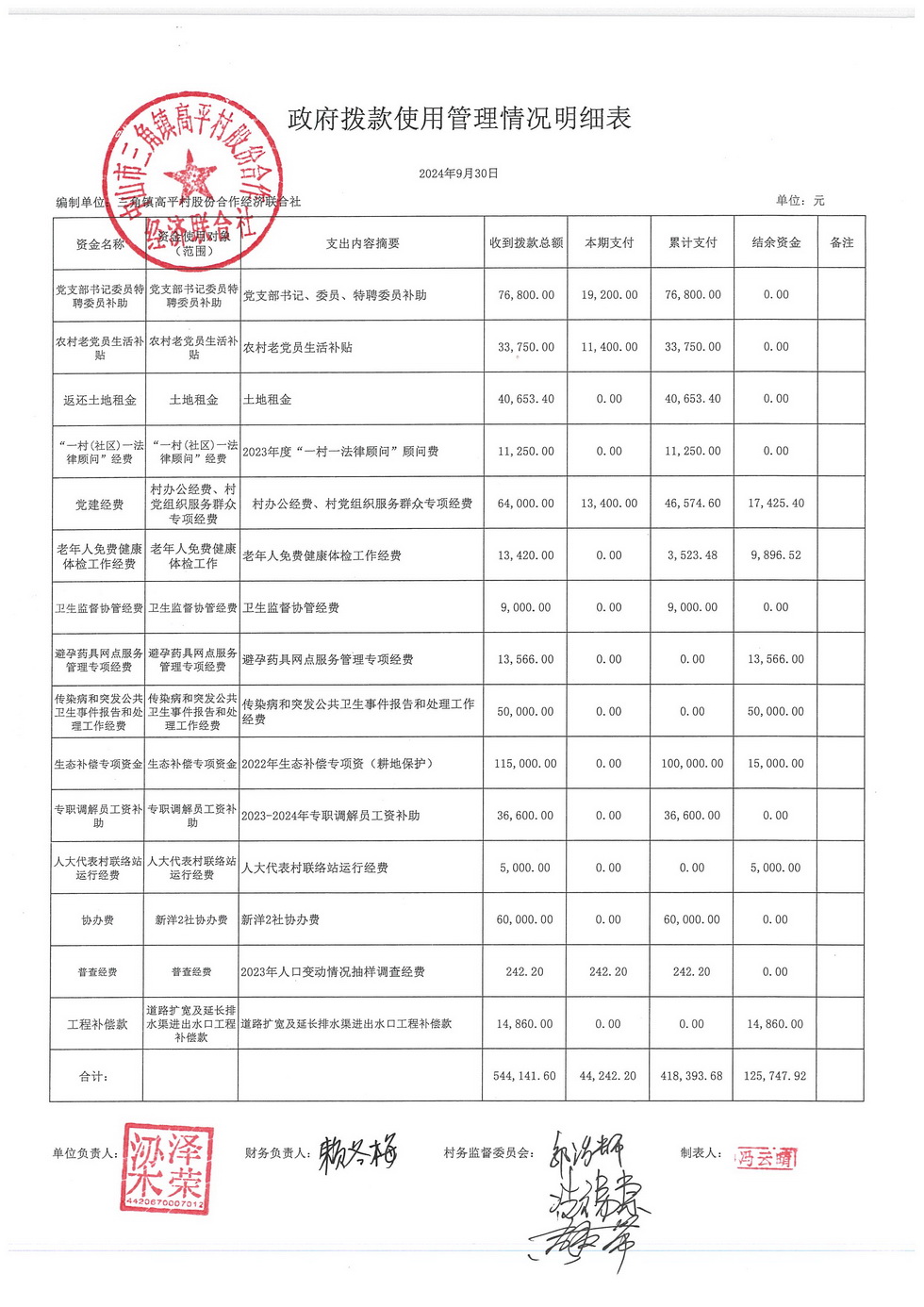 高平村2024年9月财务公开_页面_14.jpg