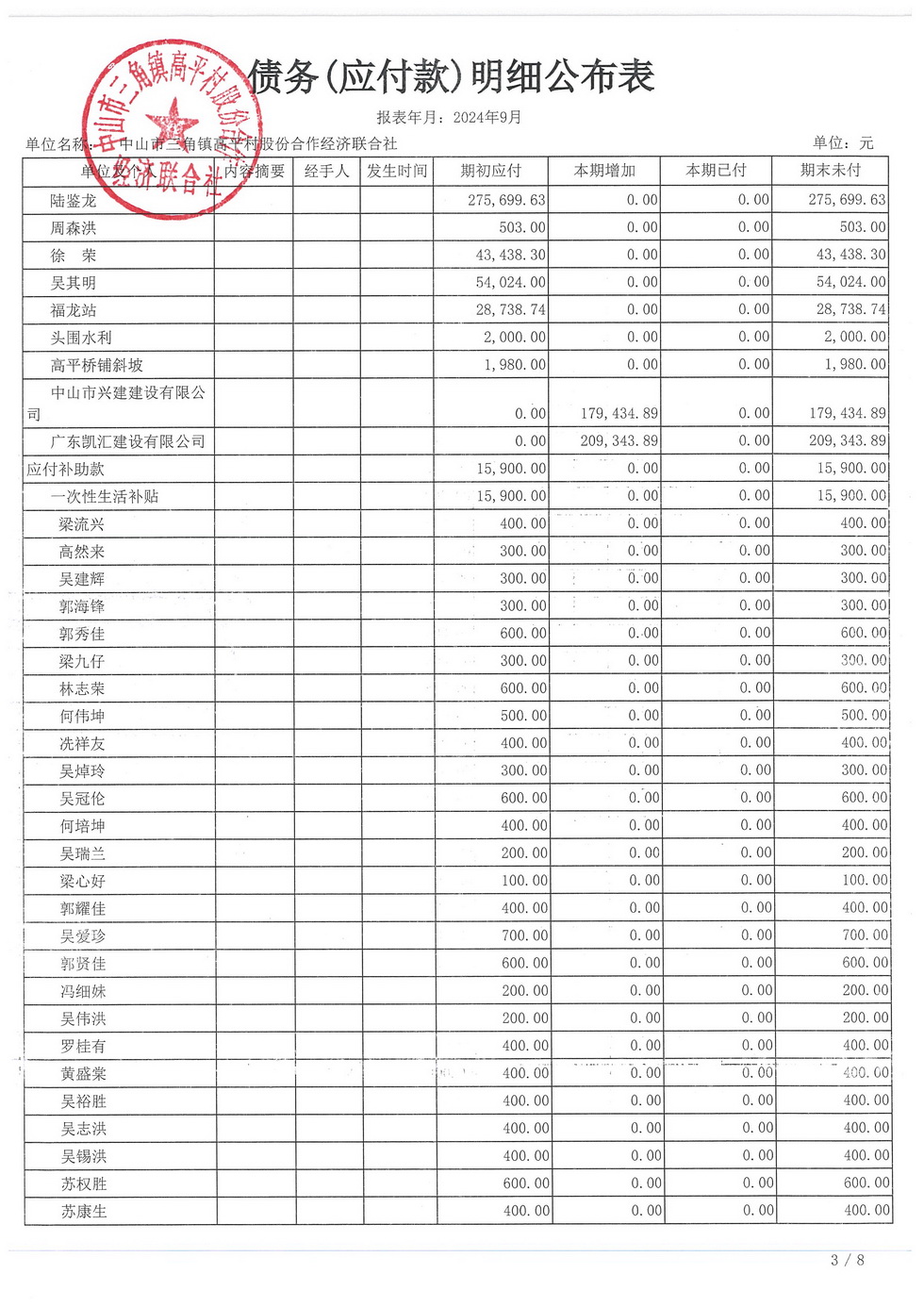 高平村2024年9月财务公开_页面_21.jpg