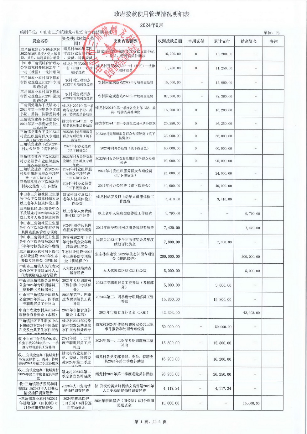 蟠龙村2024年9月份财务公开报表_页面_03.jpg