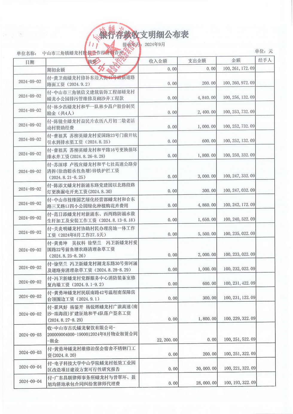 蟠龙村2024年9月份财务公开报表_页面_06.jpg