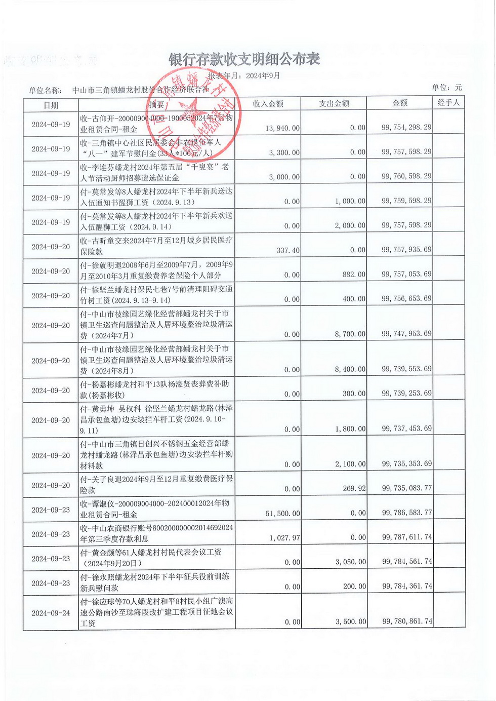 蟠龙村2024年9月份财务公开报表_页面_11.jpg