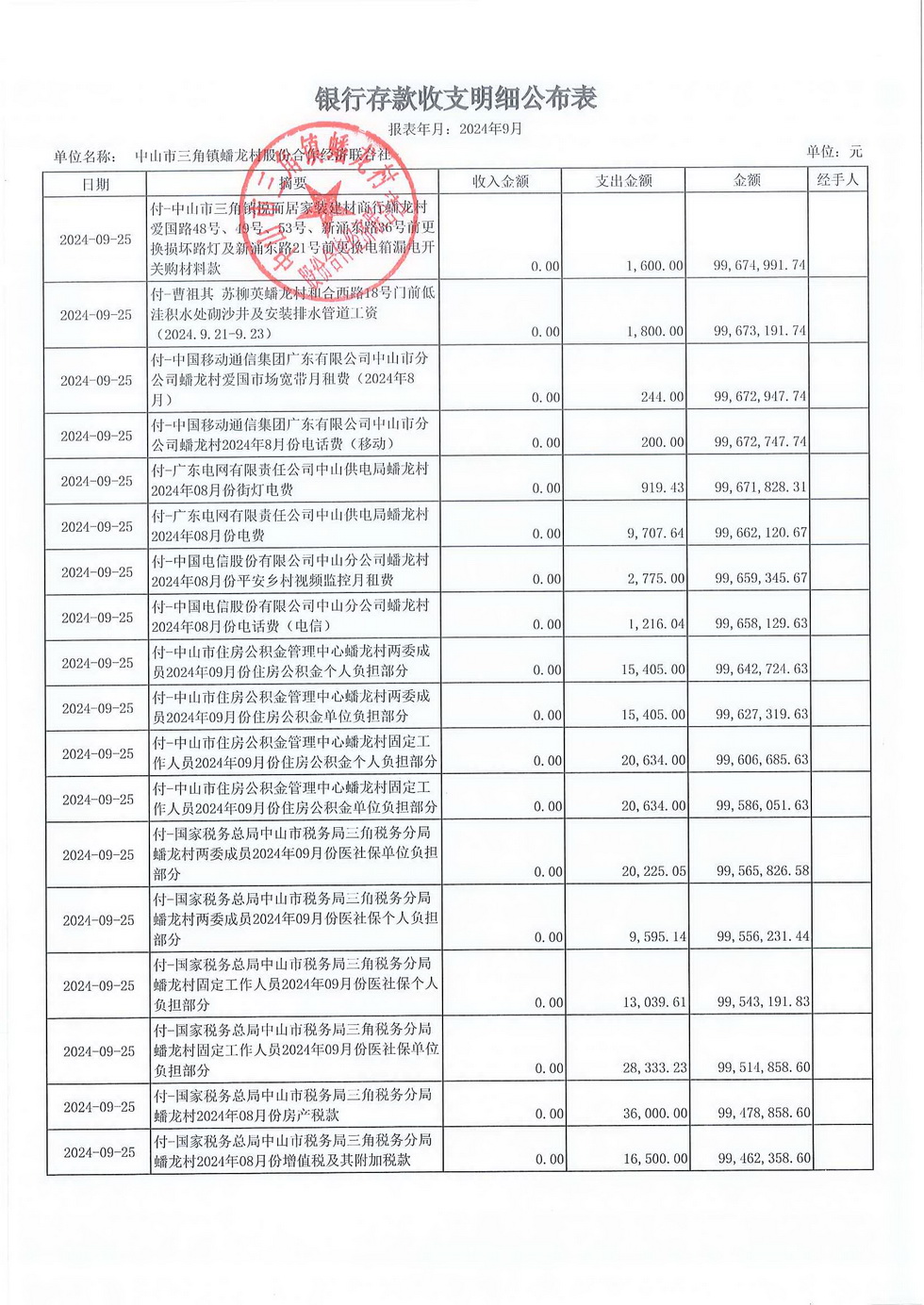 蟠龙村2024年9月份财务公开报表_页面_13.jpg