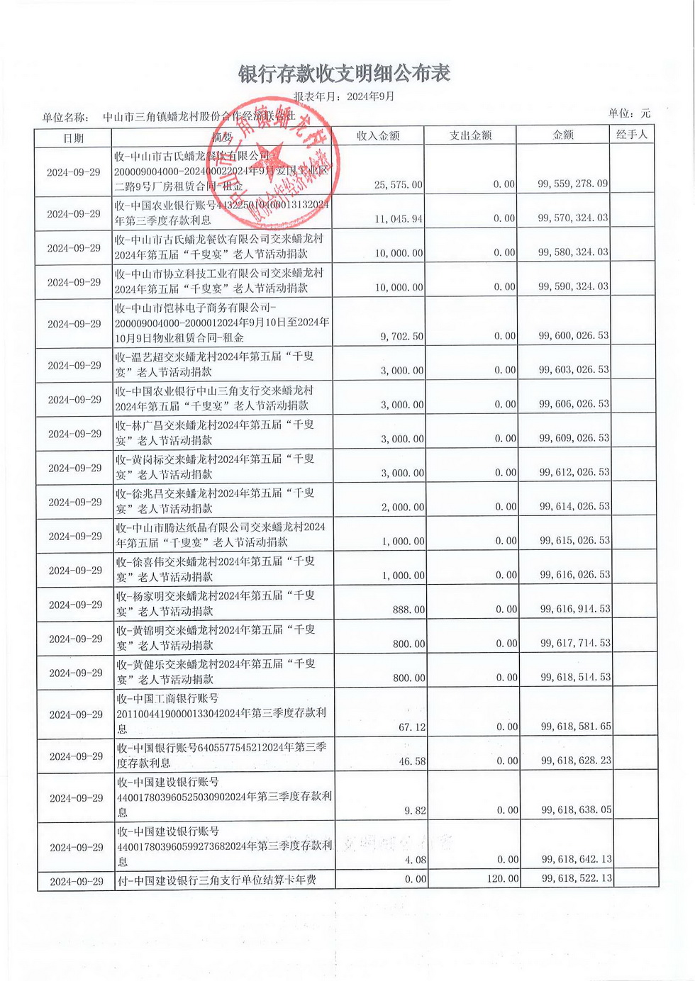 蟠龙村2024年9月份财务公开报表_页面_15.jpg