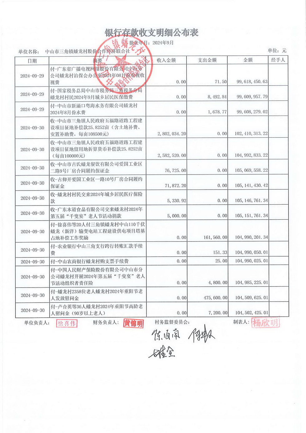 蟠龙村2024年9月份财务公开报表_页面_16.jpg