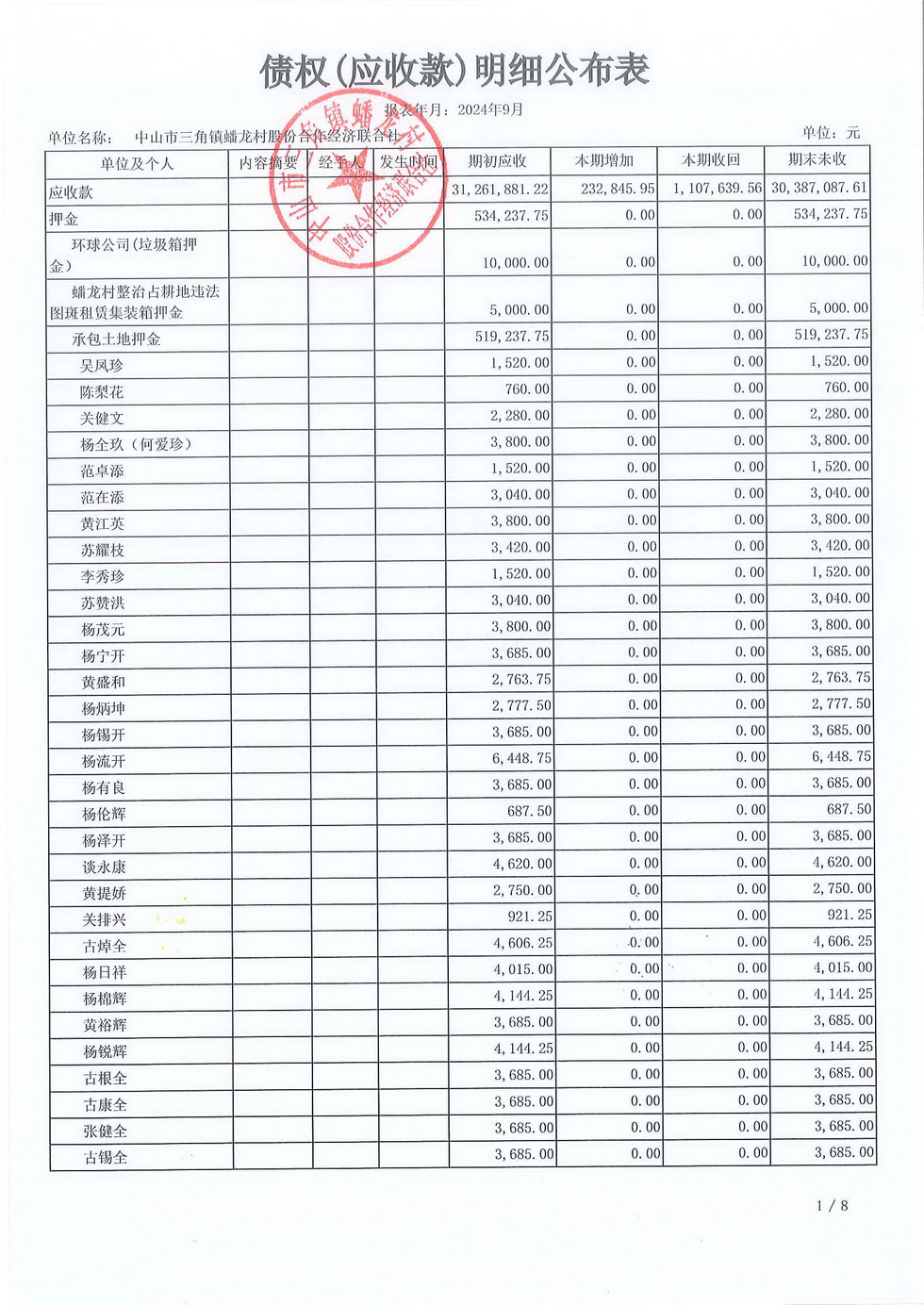 蟠龙村2024年9月份财务公开报表_页面_17.jpg