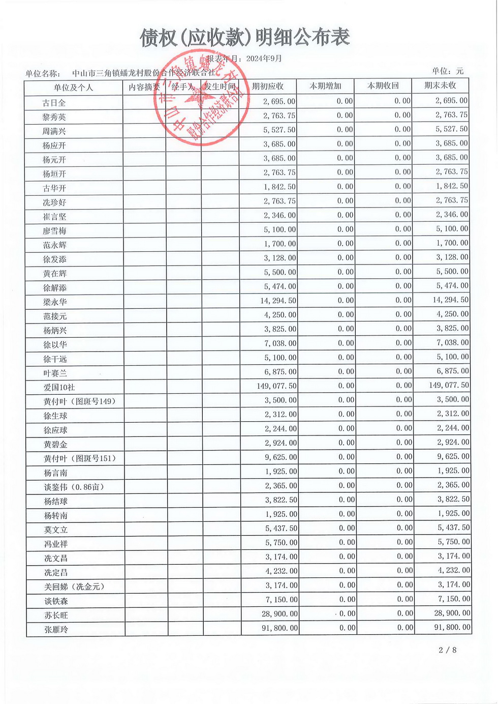 蟠龙村2024年9月份财务公开报表_页面_18.jpg