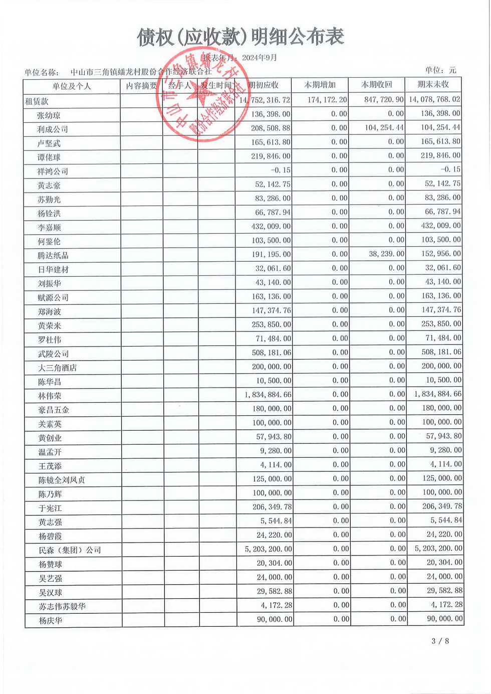 蟠龙村2024年9月份财务公开报表_页面_19.jpg