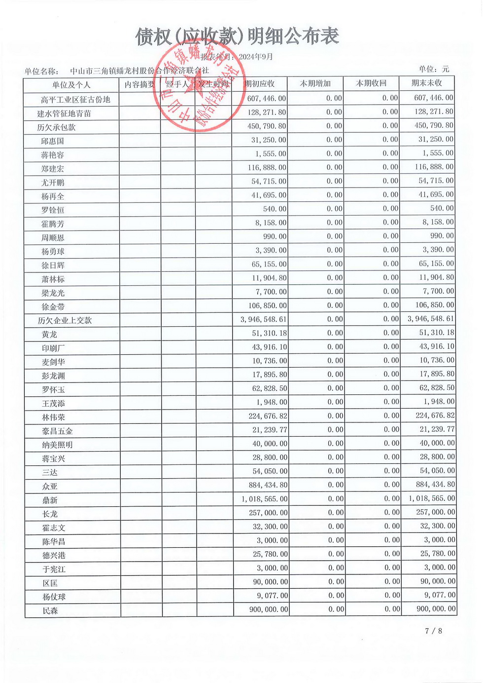 蟠龙村2024年9月份财务公开报表_页面_23.jpg