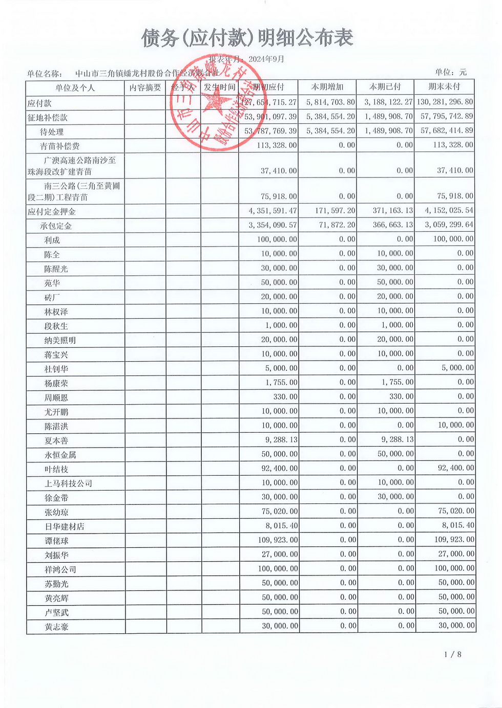 蟠龙村2024年9月份财务公开报表_页面_25.jpg