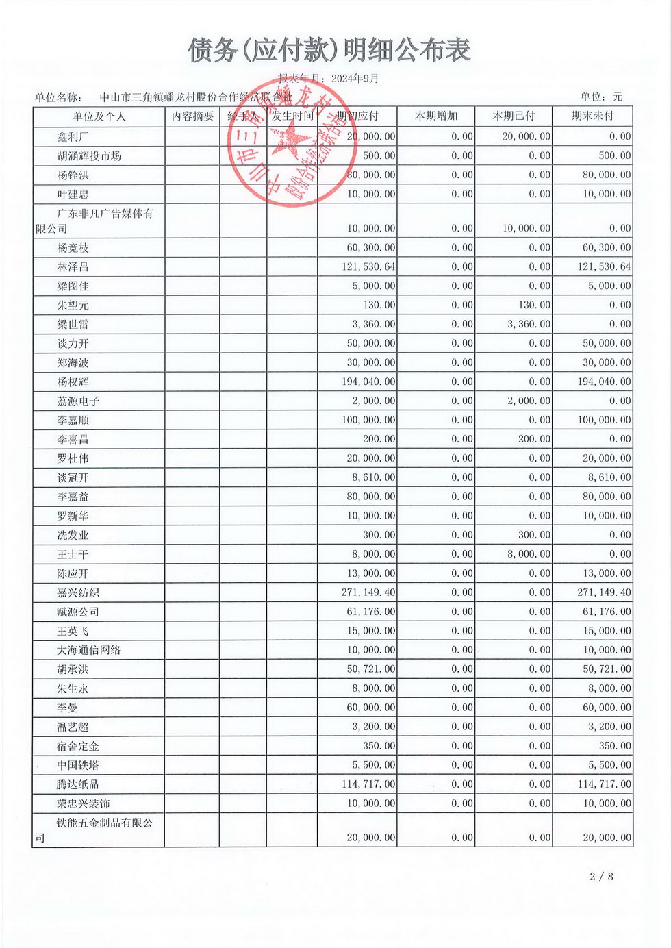蟠龙村2024年9月份财务公开报表_页面_26.jpg