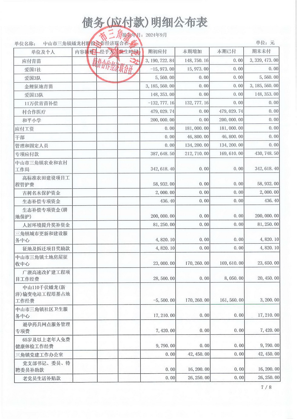 蟠龙村2024年9月份财务公开报表_页面_31.jpg
