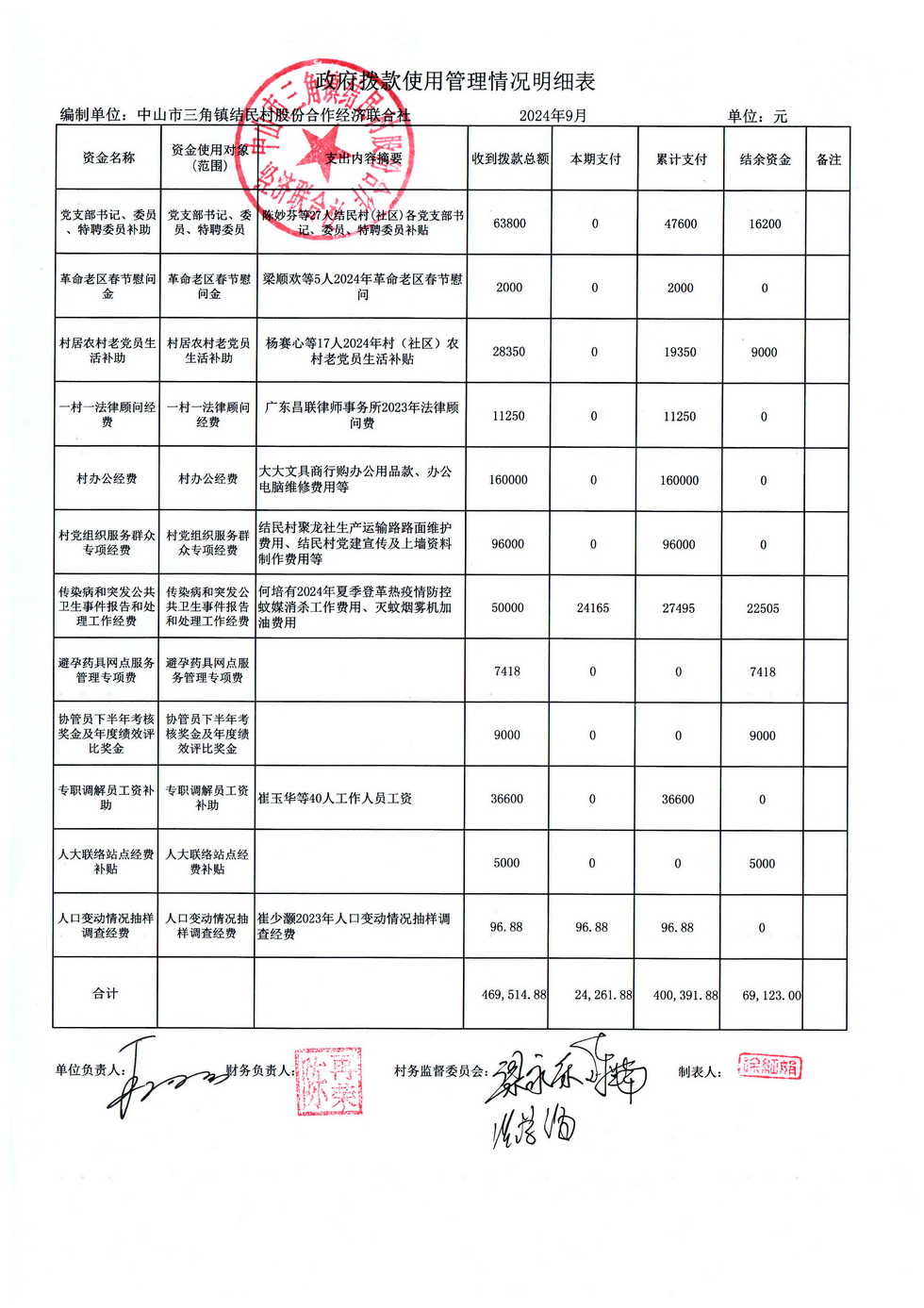 结民村202409财务公开报表_页面_02.jpg