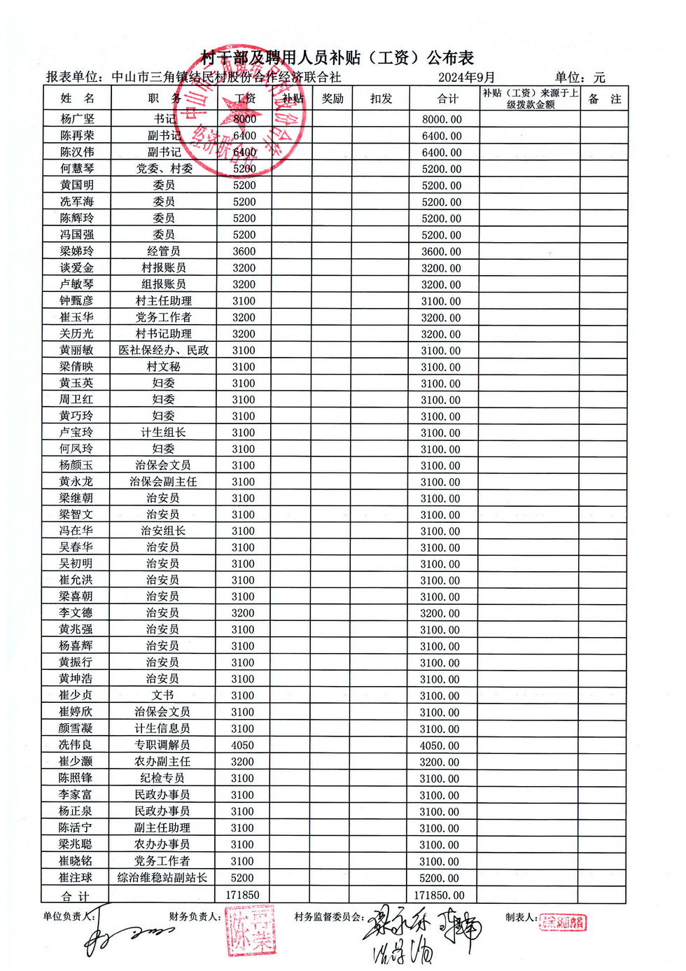 结民村202409财务公开报表_页面_03.jpg