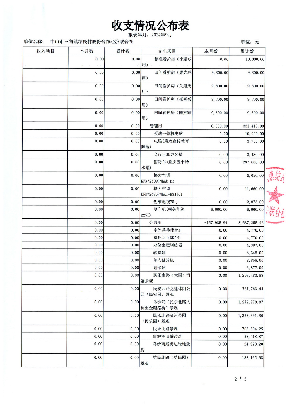 结民村202409财务公开报表_页面_05.jpg
