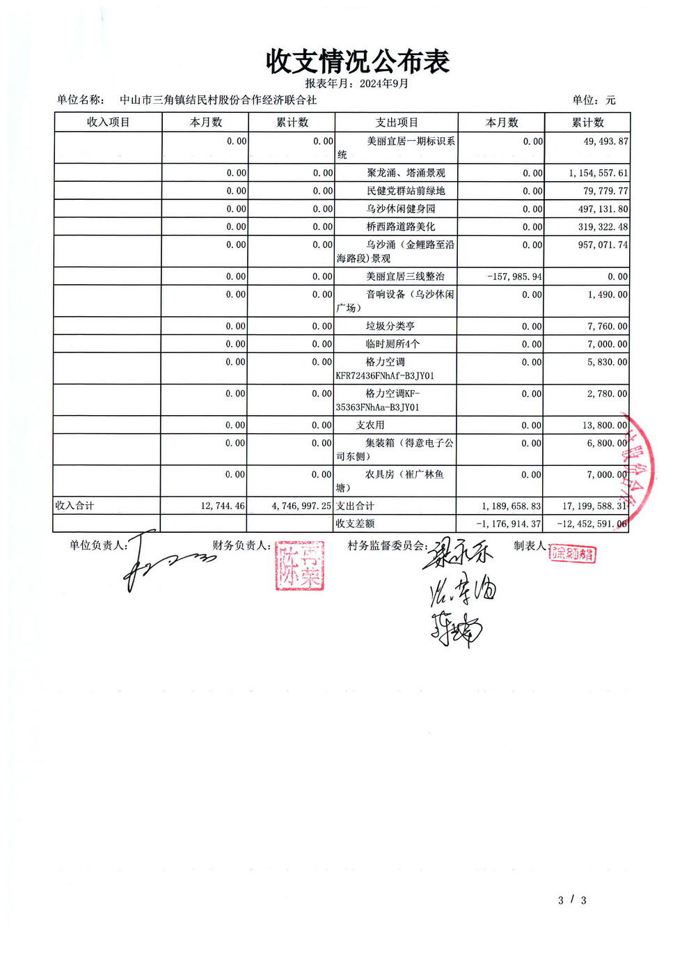 结民村202409财务公开报表_页面_06.jpg