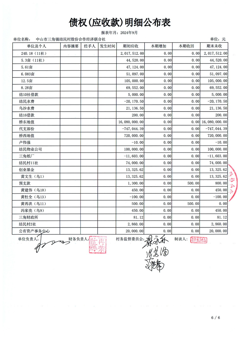 结民村202409财务公开报表_页面_12.jpg