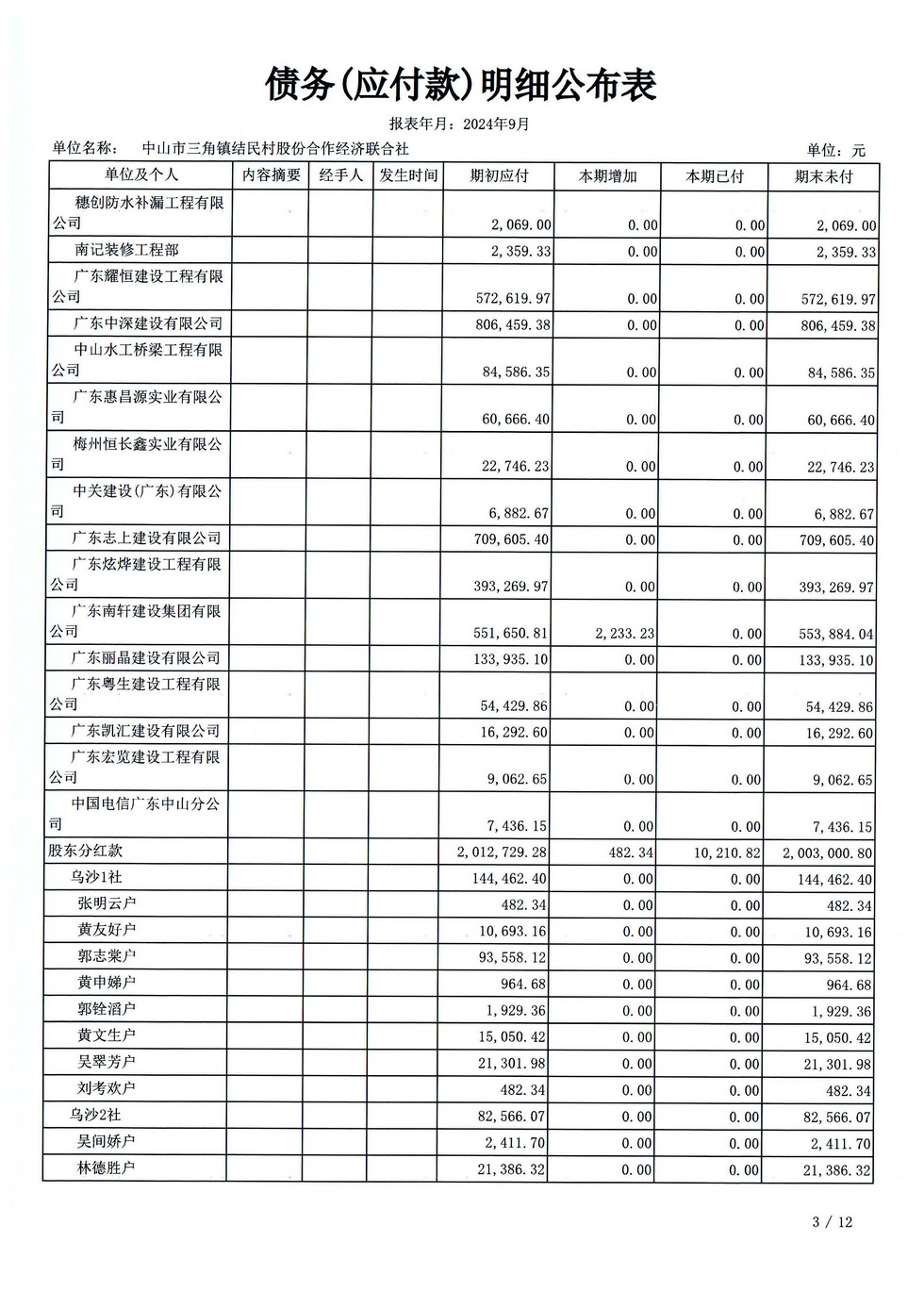 结民村202409财务公开报表_页面_15.jpg