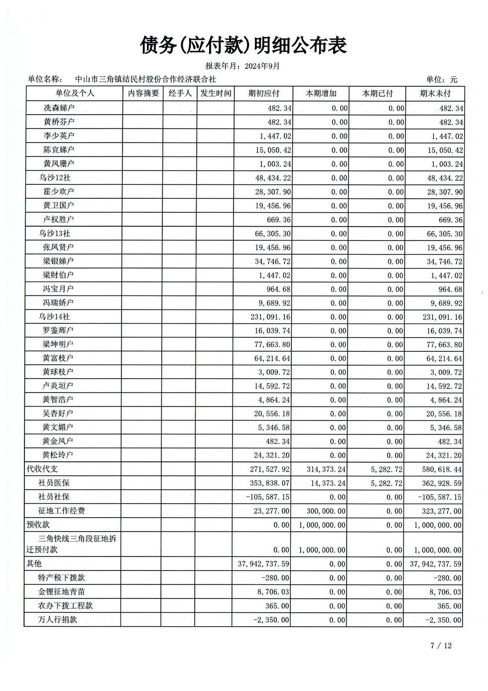 结民村202409财务公开报表_页面_19.jpg