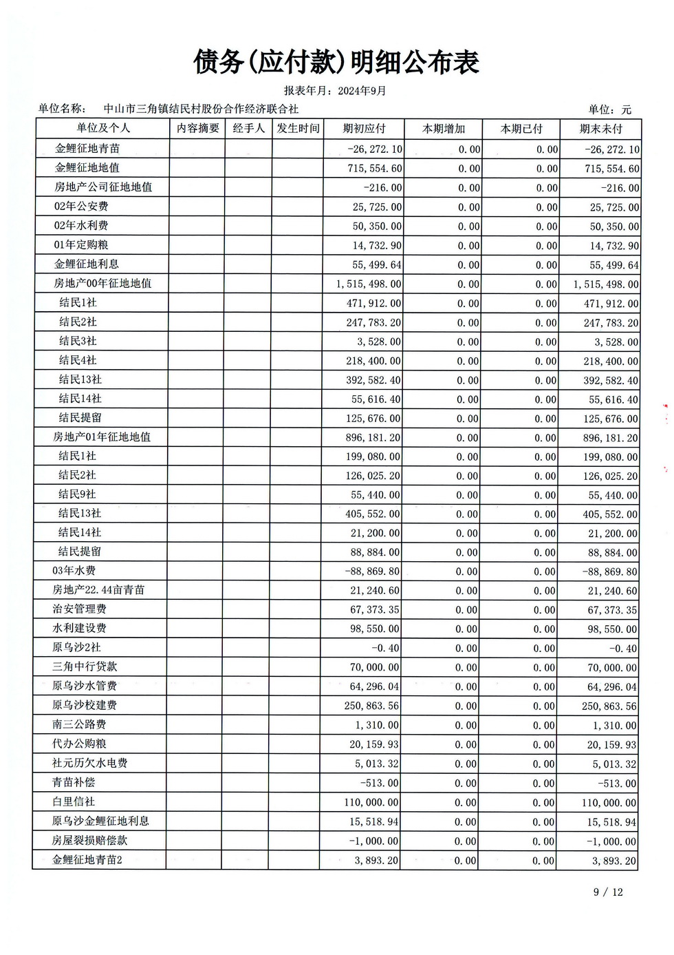 结民村202409财务公开报表_页面_21.jpg