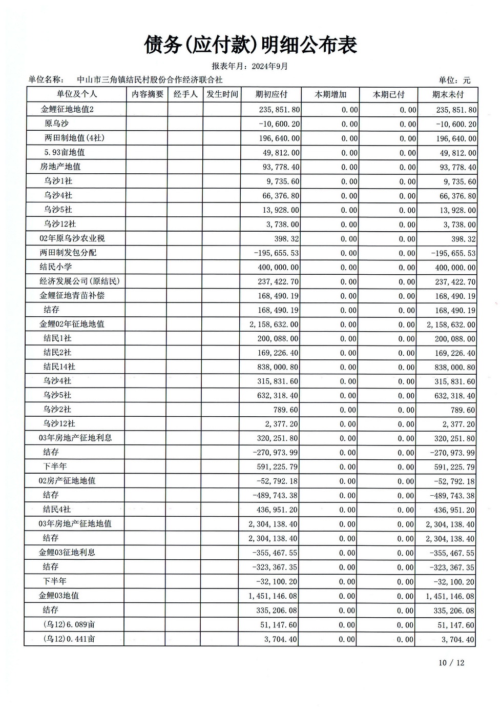 结民村202409财务公开报表_页面_22.jpg