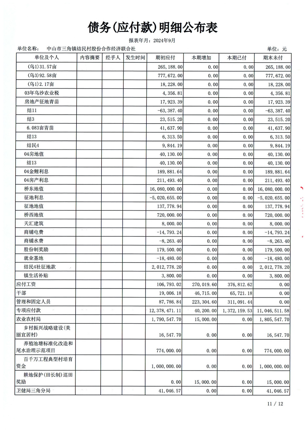 结民村202409财务公开报表_页面_23.jpg