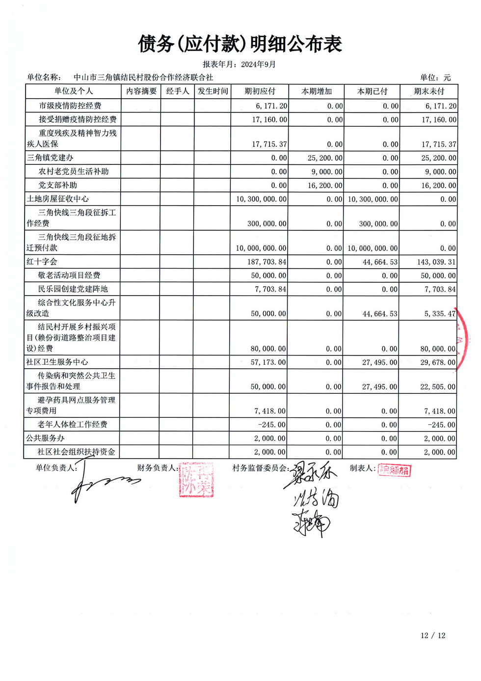 结民村202409财务公开报表_页面_24.jpg