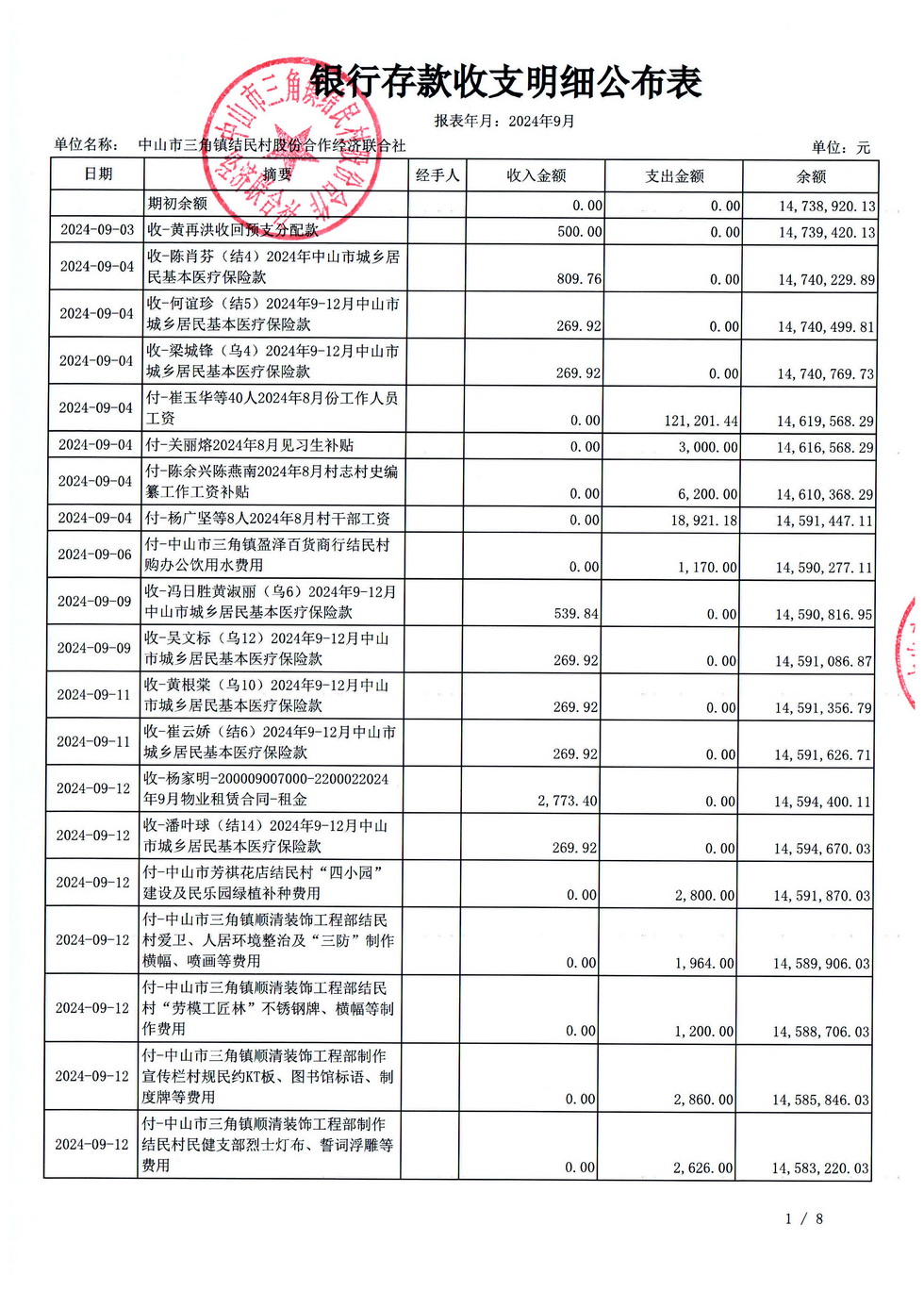 结民村202409财务公开报表_页面_26.jpg
