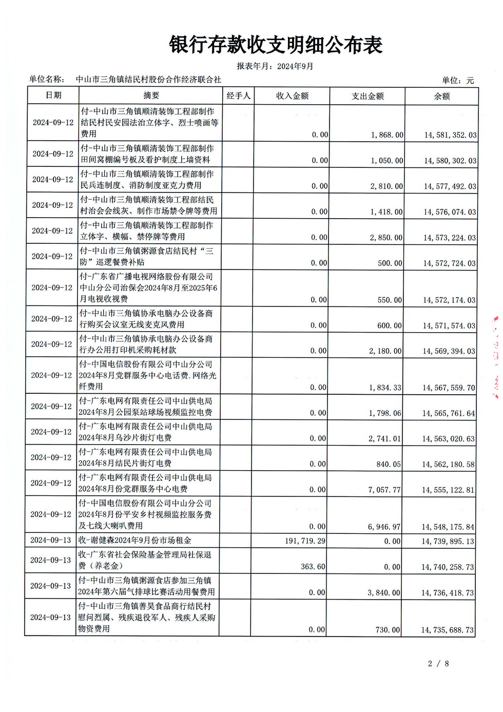 结民村202409财务公开报表_页面_27.jpg