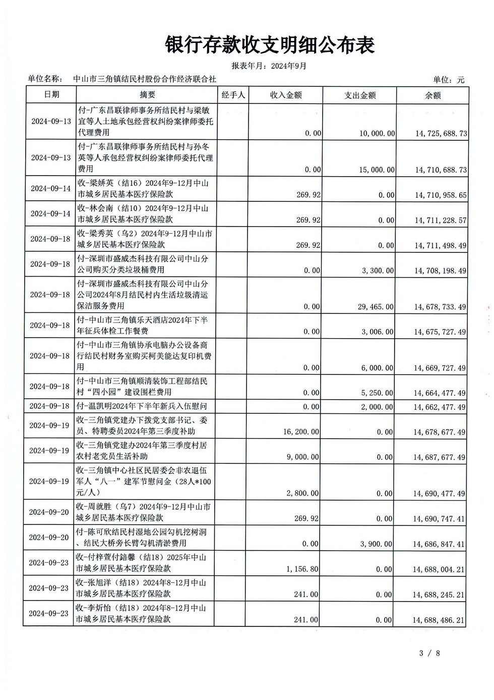 结民村202409财务公开报表_页面_28.jpg