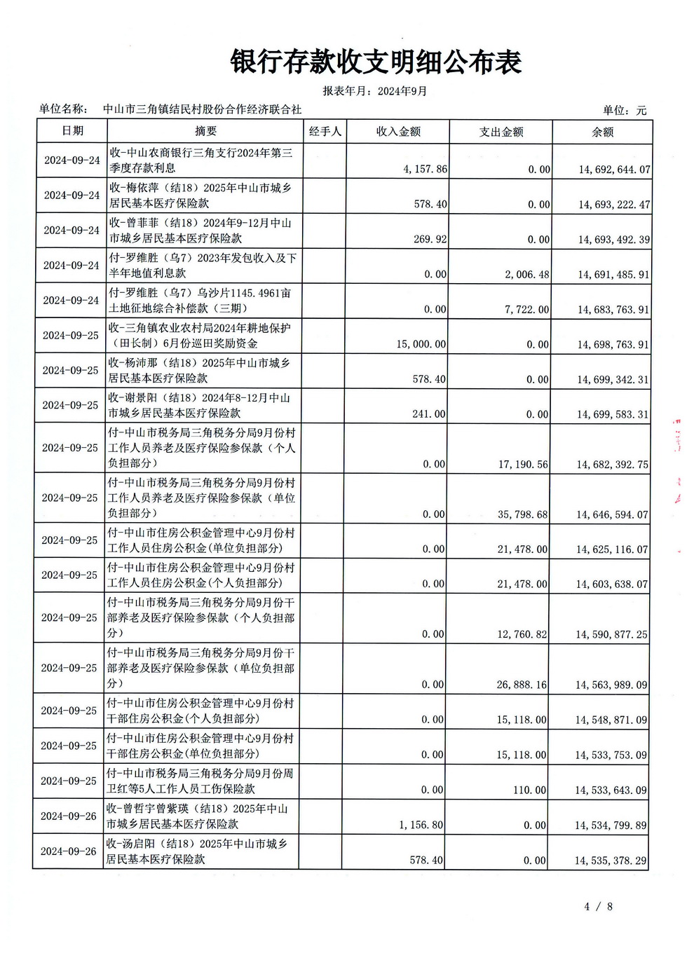 结民村202409财务公开报表_页面_29.jpg