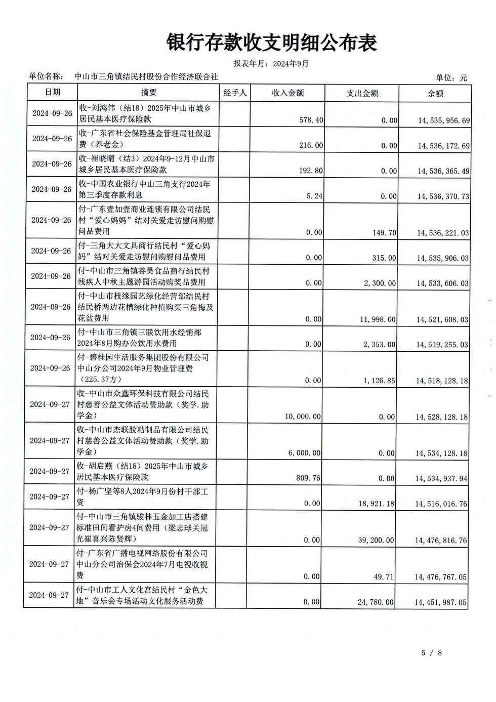 结民村202409财务公开报表_页面_30.jpg