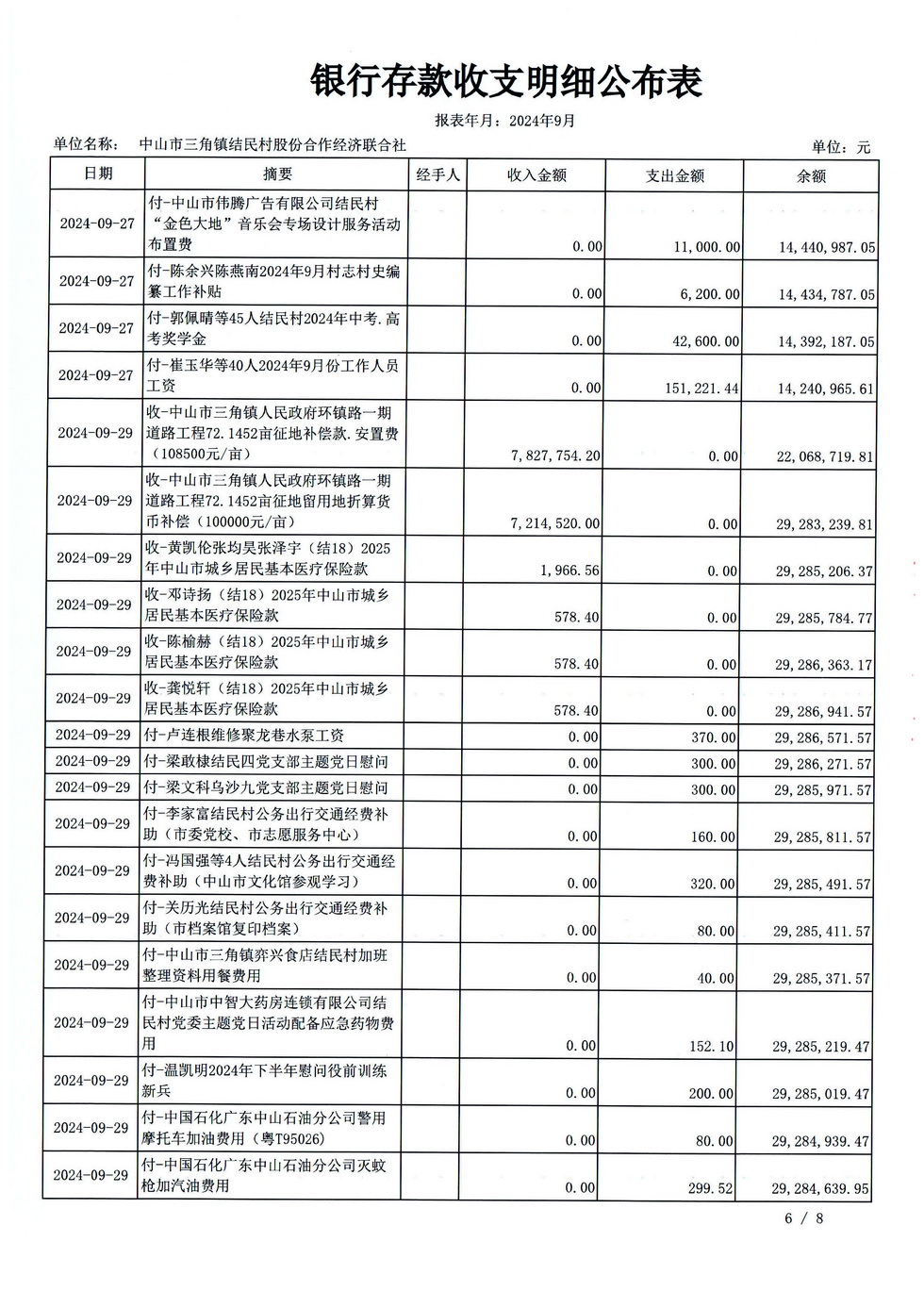 结民村202409财务公开报表_页面_31.jpg