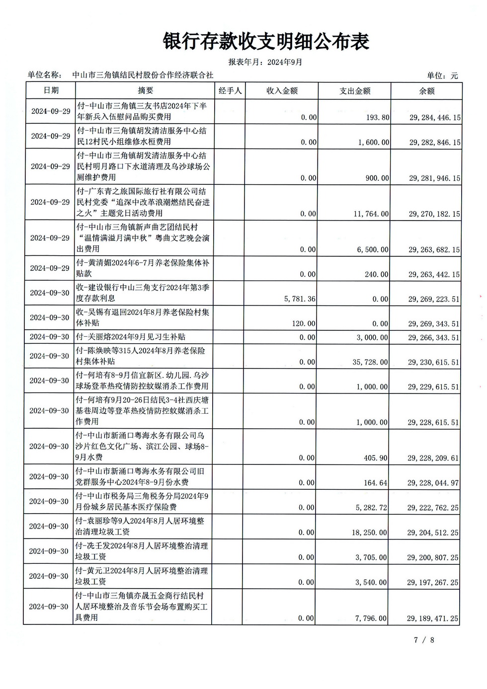 结民村202409财务公开报表_页面_32.jpg