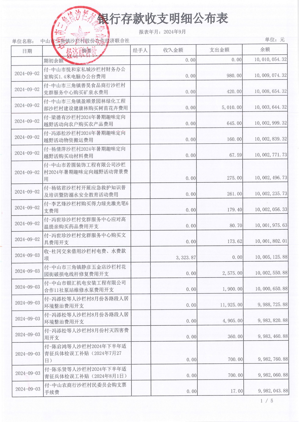 沙栏村财务公开2024-09_页面_03.jpg